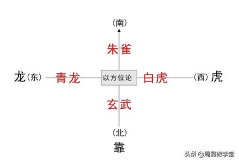 龍邊帶路|形家陽宅風水論，論陽宅青龍白虎形勢法，這些斷語讓。